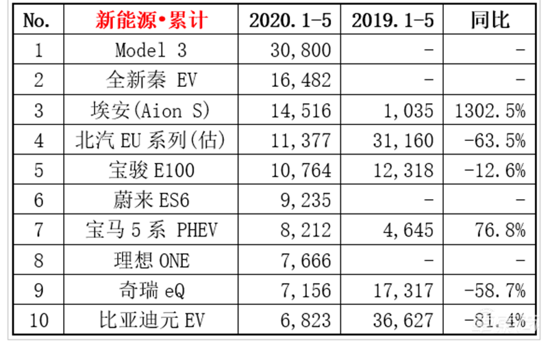 大众纯电SUV今年国产上市，德系神车能否挑战特斯拉？