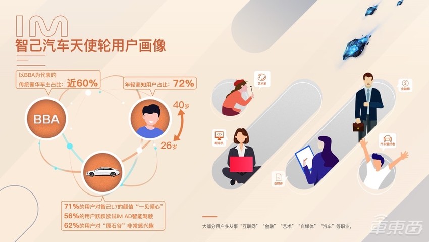 当牛皮吹到不可收拾,新造车该如何收场?