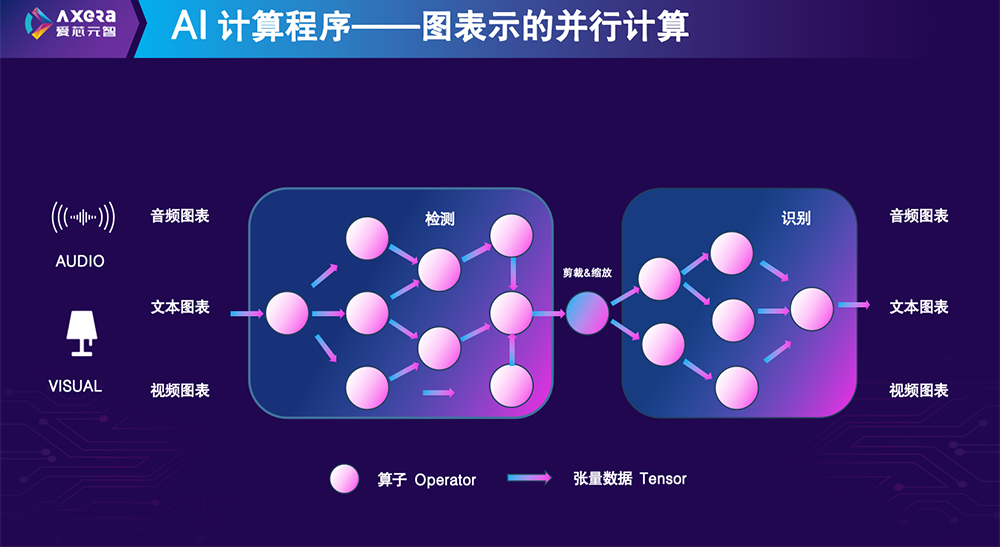 爱芯元智刘建伟:原生AI芯片怎么做?两大要诀拆解丨GACS 2025