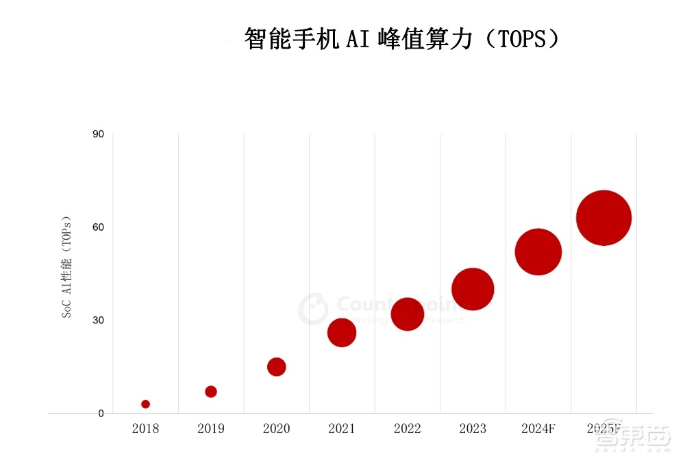 打响芯片智能体化第一枪的联发科,成了AI手机时代领跑者