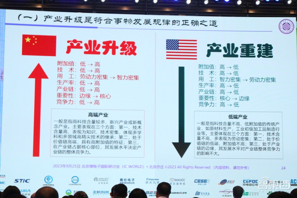 中国集成电路迎新黄金10年!解构三大战略任务,IC WORLD演讲干货