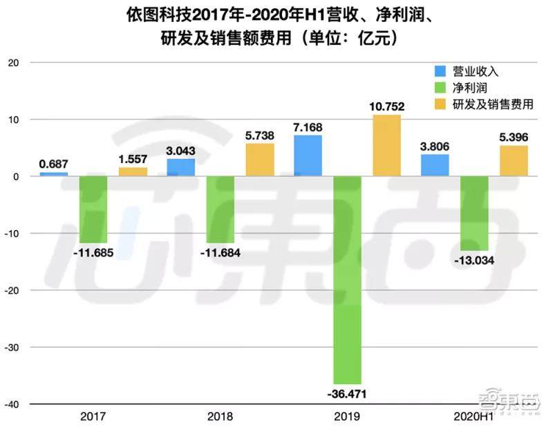 20家AI公司的上市盛宴!有人临门翻车,大都如临大考