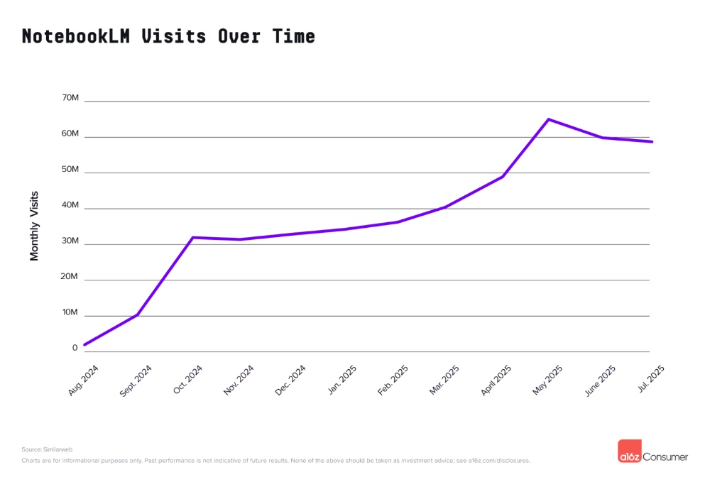 中国AI霸榜全球AI应用百强!DeepSeek进前三,33款App上榜