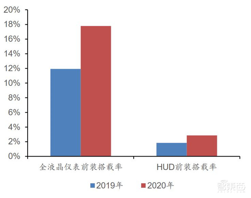百页报告深度解析“内循环”经济,详解十三个受益行业 | 智东西内参
