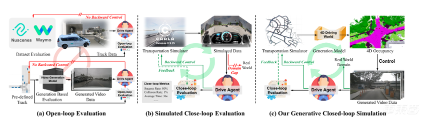 理想要做智驾圈的DeepSeek？联合北大浙大，四篇论文入选AI顶会CVPR