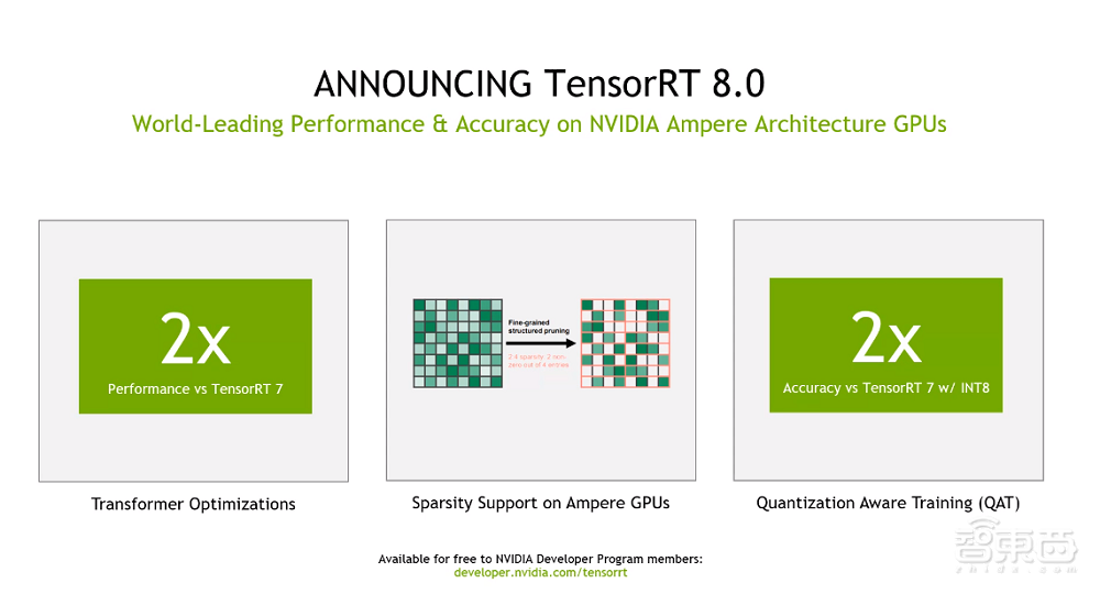英伟达TensorRT 8上线，BERT推理延迟仅有1.2ms