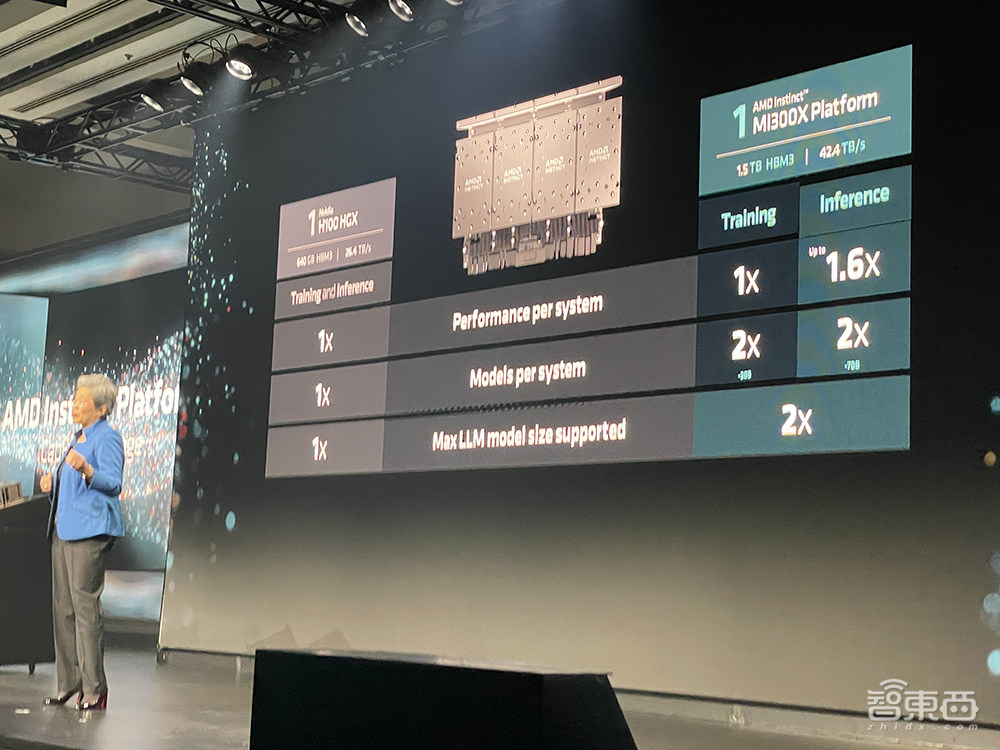 AMD最强生成式AI核弹发布!跑大模型性能超H100,预告下一代AI PC处理器
