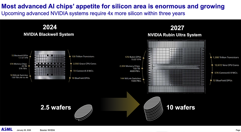 光刻機(jī)巨頭將裁員1700人！