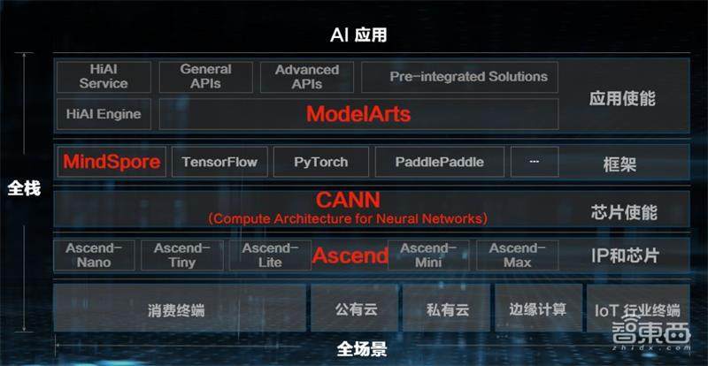 全球新冠肺炎确诊过百万,华为云启动全球抗疫行动