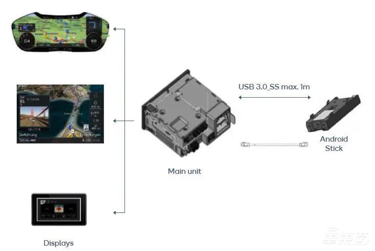 深度：汽车芯片市场的开年之战
