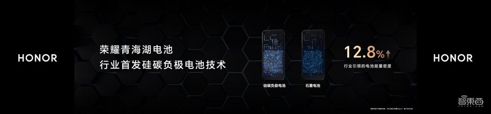 荣耀憋了三年的大招:首颗自研芯片,影像屏幕评分登顶,Magic5来了