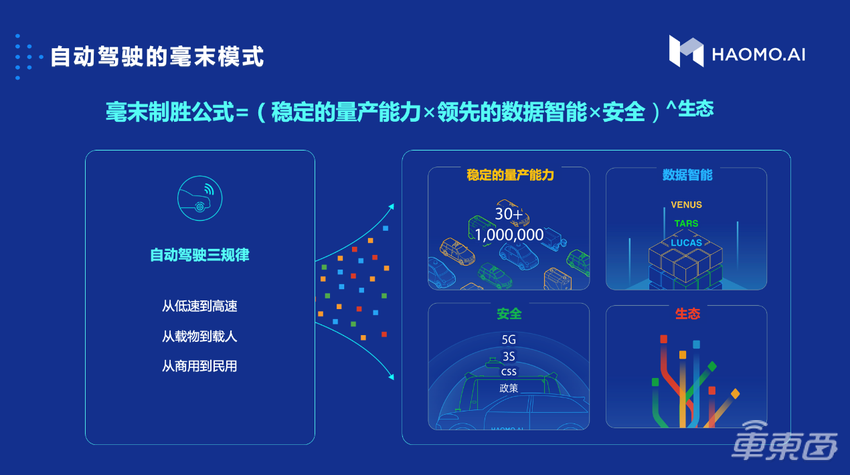 2021中关村智能网联汽车大咖观点I毫末智行顾维灏:产品为王,规模制胜