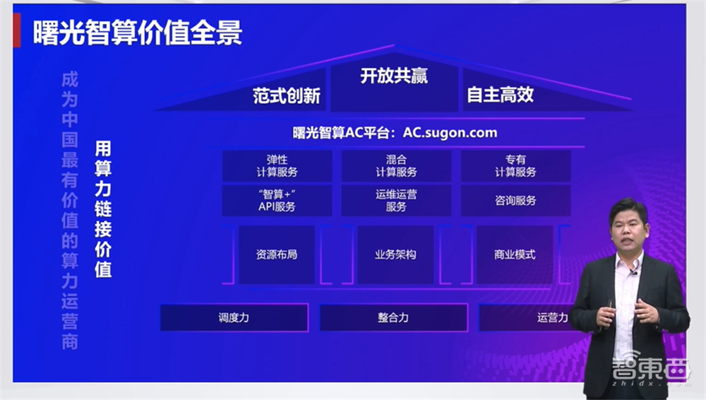布局东数西算!中科曙光副总裁:算力网络建设面临三大挑战