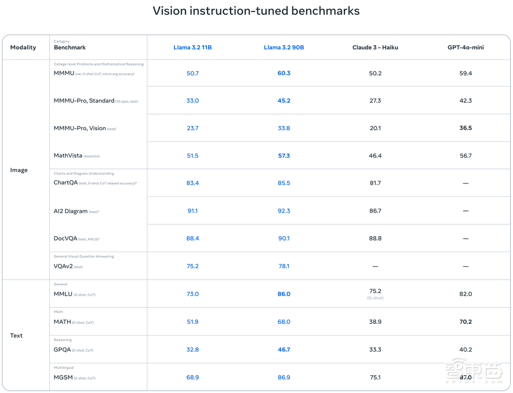 全息AR眼镜来了!扎克伯格现场开箱,黄仁勋首批体验,还有Llama 3.2大模型上新