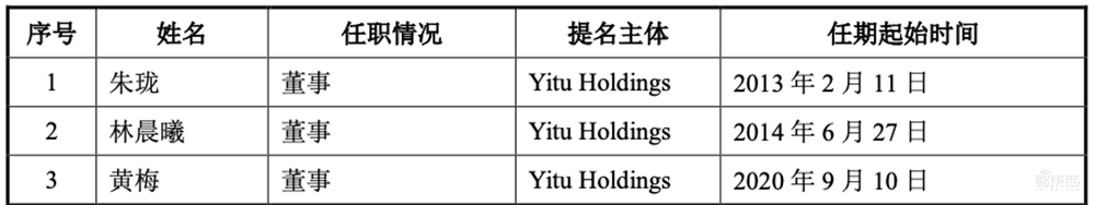 AI四小龍科創(chuàng)板第一股！馬云高瓴系資本投資，依圖IPO文件解讀