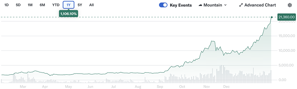 81億！存儲(chǔ)巨頭簽訂大單，利潤(rùn)暴漲672%