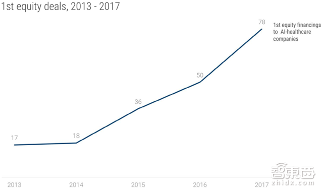 2018年13大AI趋势:创企被大佬逼得惨 白领工作被抢【附下载】| 智东西内参