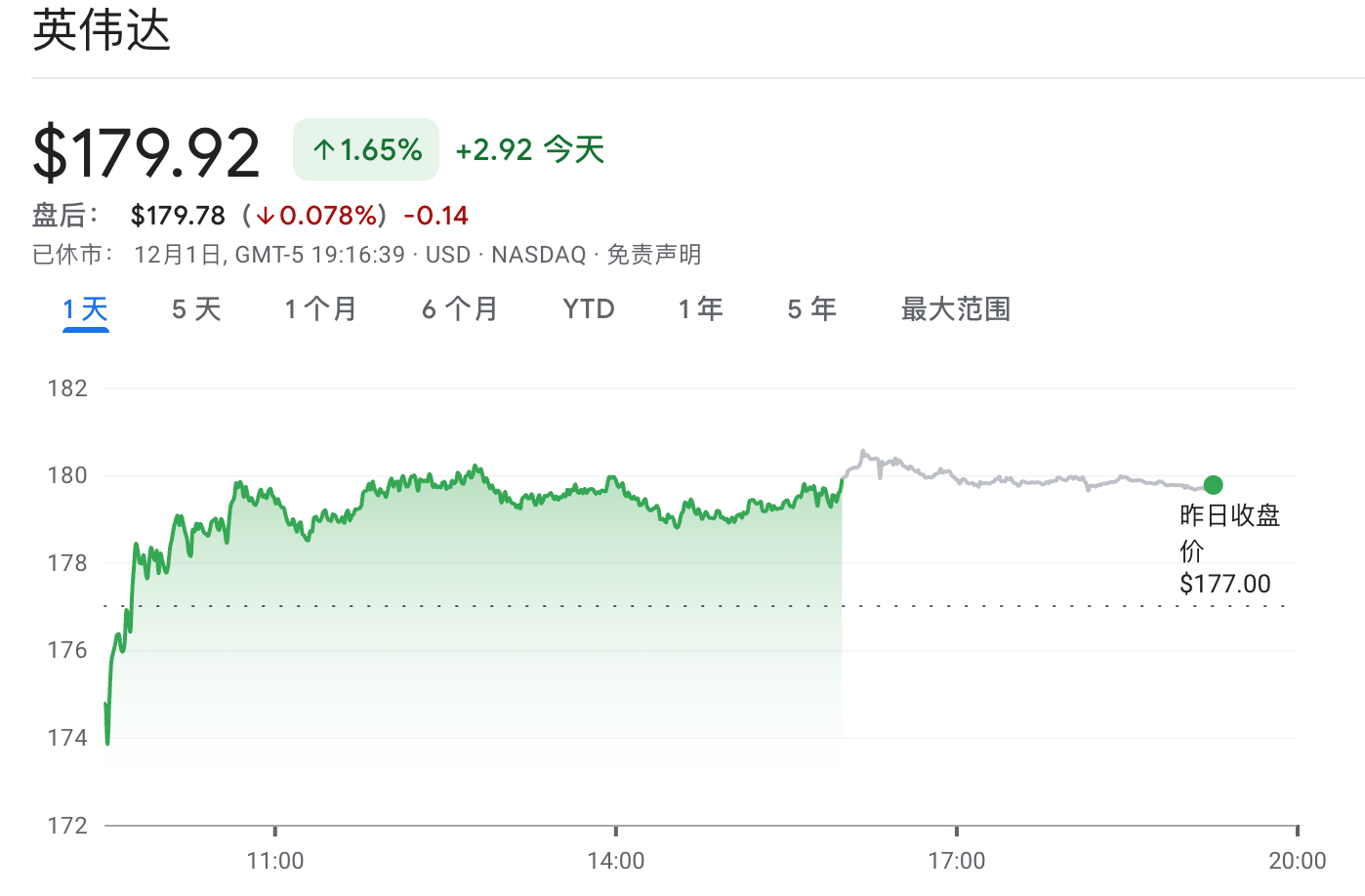 141亿!英伟达入股EDA巨头
