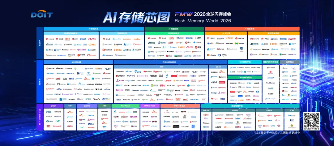 存力跃迁，AI破局，2026全球闪存峰会闪耀江城！