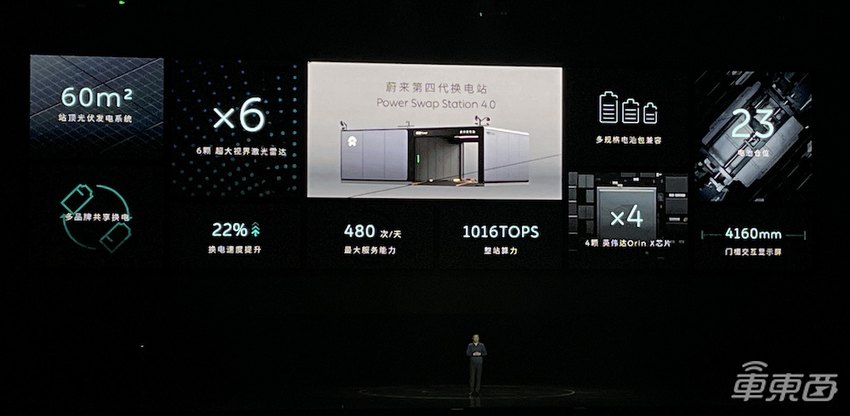 蔚来最贵量产车来了！预售80万，自研智驾芯片算力或超1000TOPS