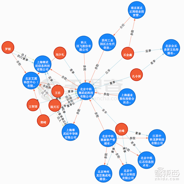 号称“民族芯”希望 寒武纪真能叫板英伟达?