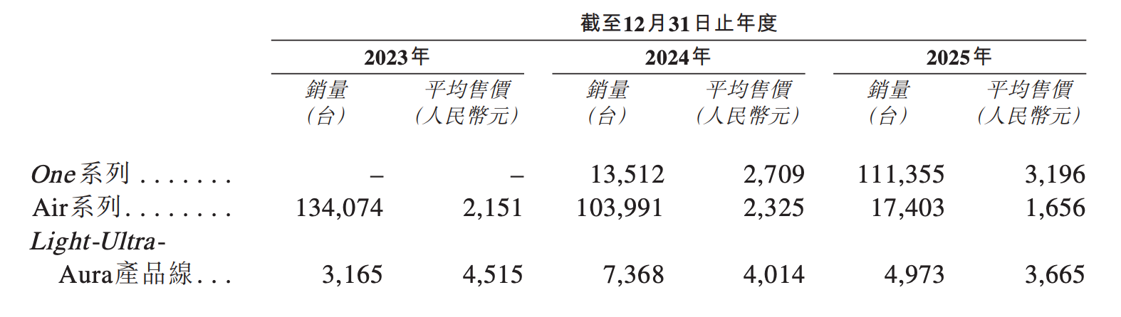雷军投的前英伟达员工要IPO了!冲刺“AI眼镜第一股”