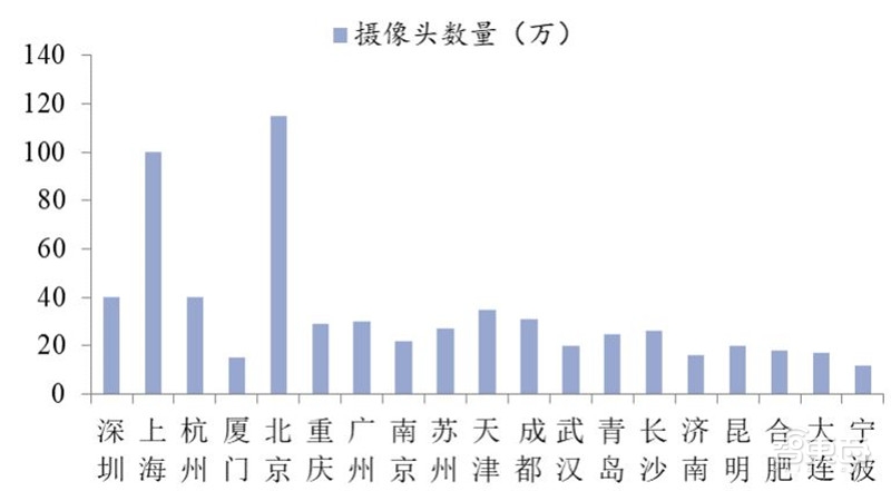 中国安防行业十年报告：产值增涨四倍！双巨头全球称雄【附下载】| 智东西内参