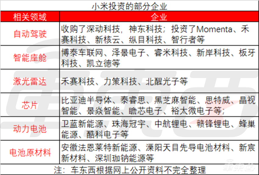 小米汽车进入最后冲刺！外观配置供应链纷纷曝光，市场却已今非昔比