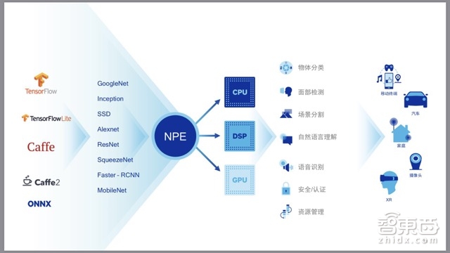 明年三星小米机皇有多强?高通骁龙845五大技术拆解
