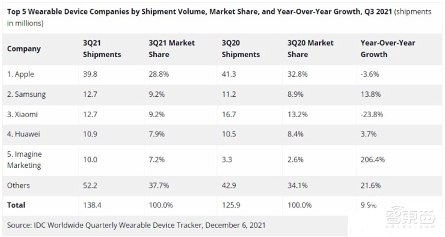 日赚87亿!苹果营收超微软特斯拉之和,库克称元宇宙“潜力巨大”