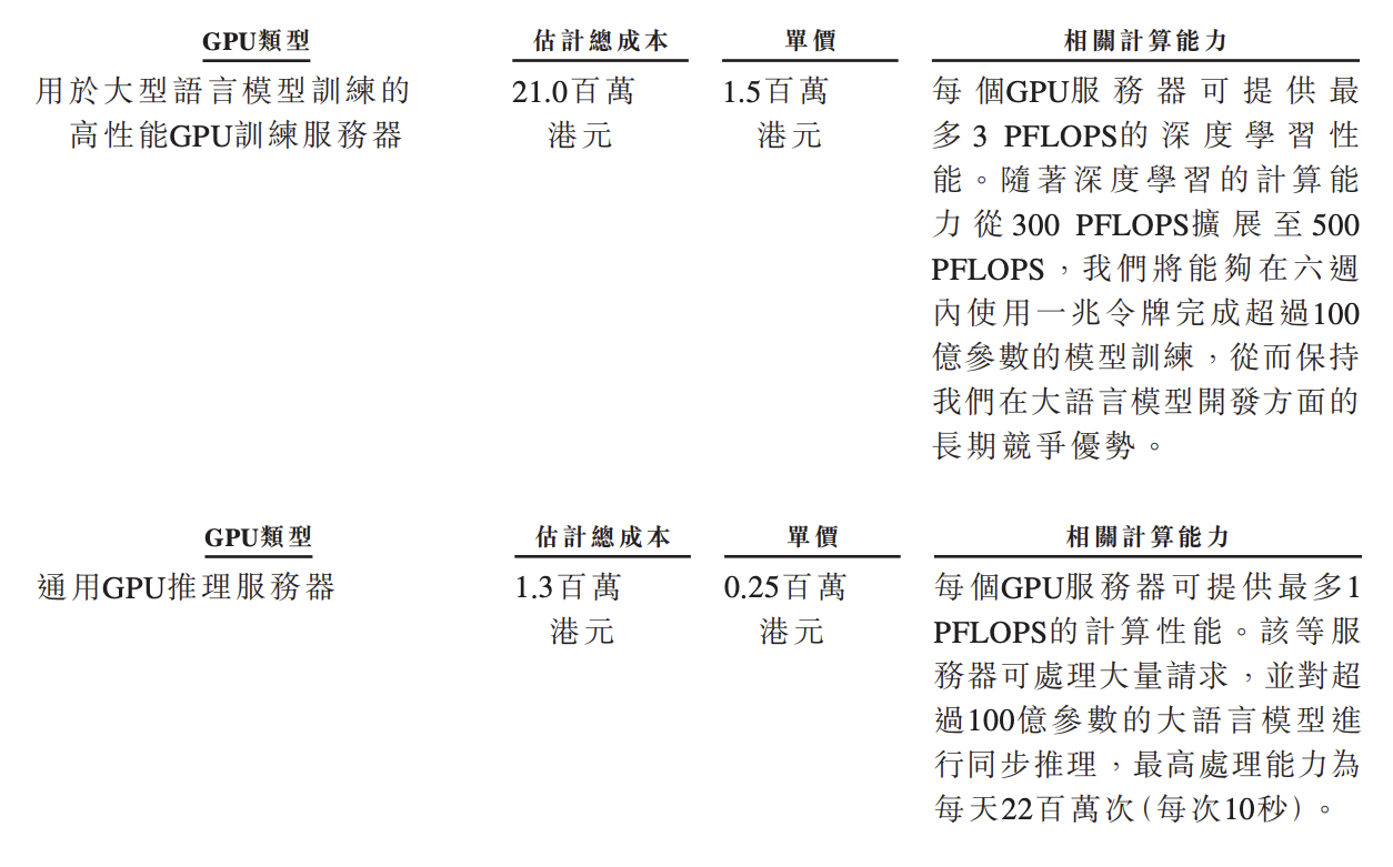 130亿！北京AI大模型公司港股敲钟，京东360高通持股