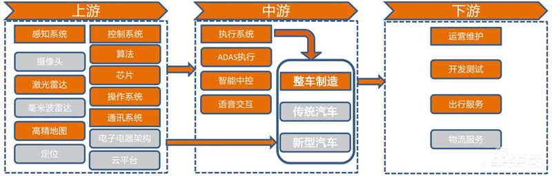 智能电动汽车十年十大预测!老炮/新势力/科技新贵三年内全面开战 | 车东西内参