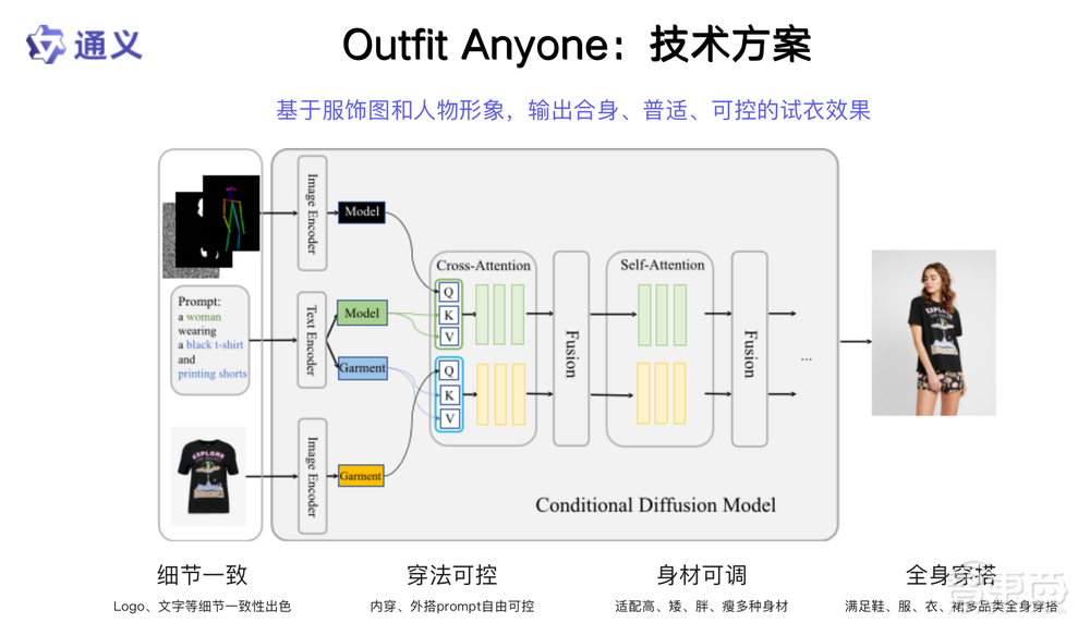 阿里通义实验室薄列峰:从兵马俑跳“科目三”到照片唱歌,四大框架让AI生成的人物活起来丨GenAICon 2024