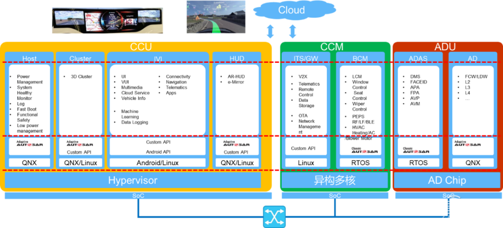元宇宙驱动座舱算力