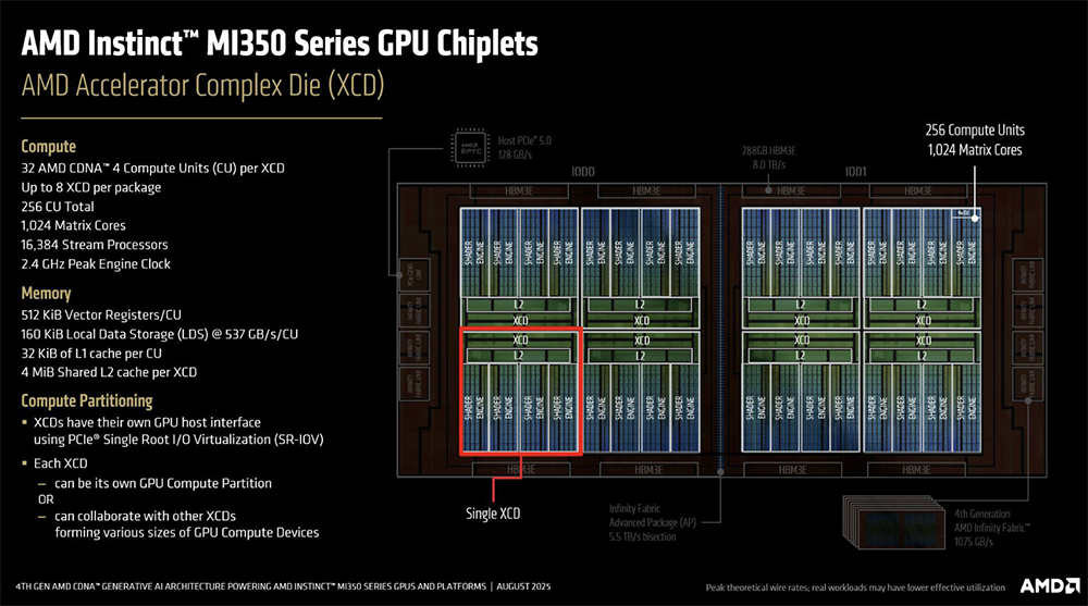 今年Hot Chips最全看点,都在这了!一文看尽芯片界7大风向