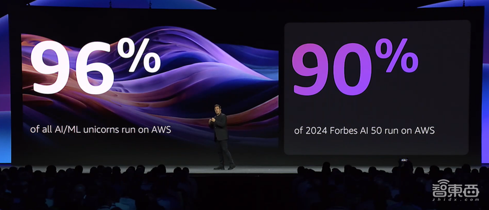 人人都能開發(fā)AI應(yīng)用這件事，讓亞馬遜云科技玩明白了