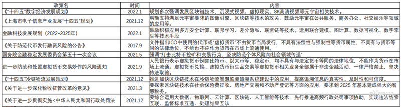 Web3.0：开放、隐私和共建三大标签颠覆互联网【附下载】| 智东西内参