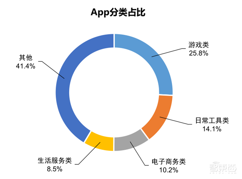 农村网民2.85亿！直播用户5.6亿 ，百页报告全景展现2020中国互联网真相 | 智东西内参