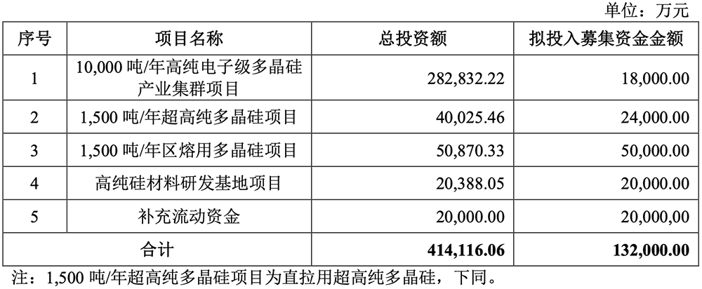 马年首个半导体IPO获受理！国家大基金持股，拟募资13.20亿