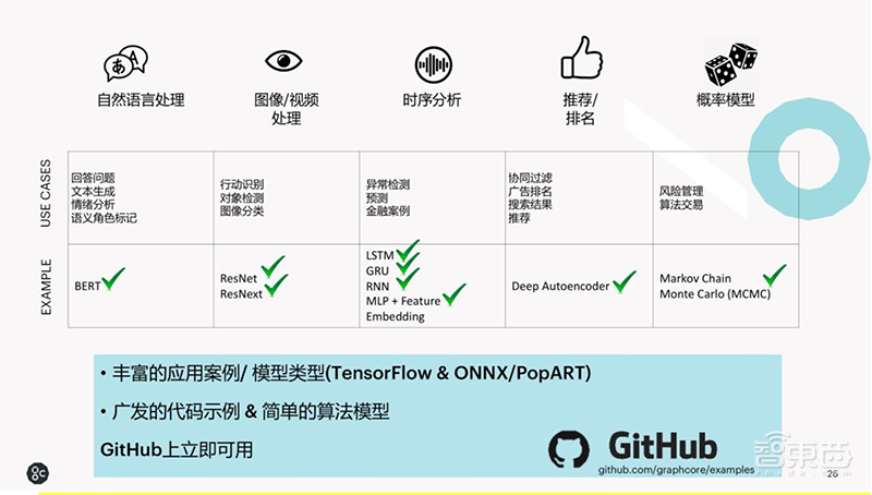 英国AI芯片独角兽勇闯中国！搭上阿里百度，揭秘硬核技术