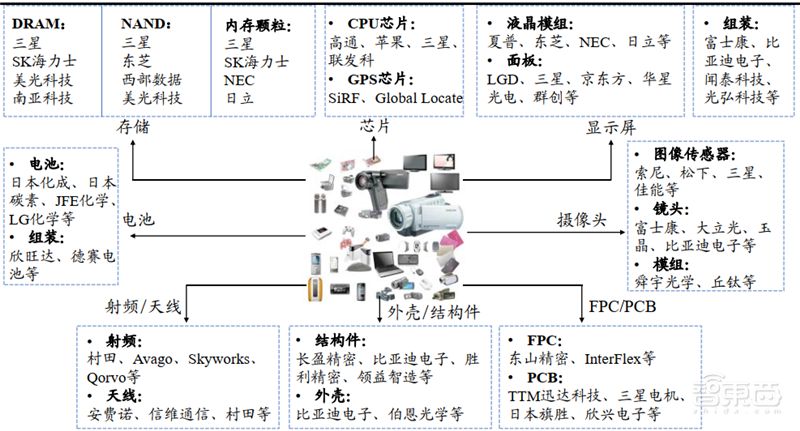 华为小米的至暗时刻已过！揭秘回暖反弹中的全球手机市场【附下载】| 智东西内参