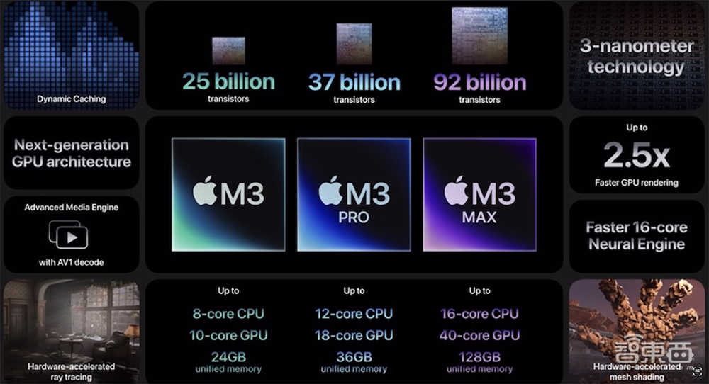 全球首颗3nm电脑芯片,来了!