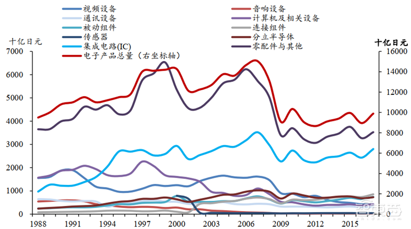 日美芯片摩擦启示录,美国故技重施,中国芯片如何突围?【附下载】| 智东西内参