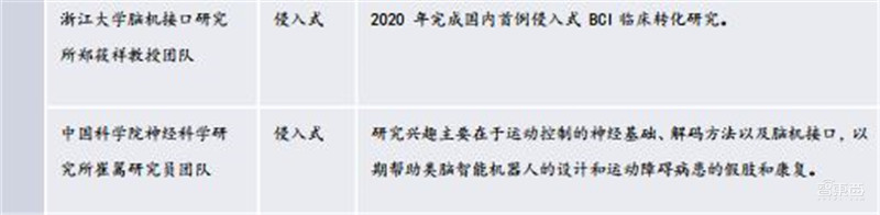 脑机接口破圈医疗！对五种疾病或有奇效，难怪马斯克吹爆 | 智东西内参