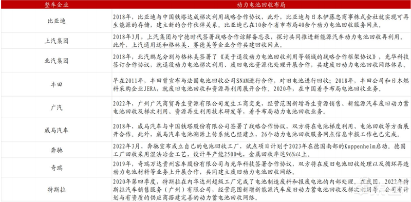 电动车退役潮来临，电池回收成千亿大买卖