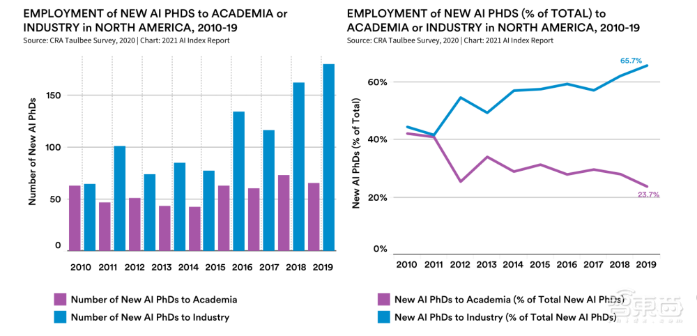 AI人年度必看的222页报告!九大要点解读,中国AI论文引用首超美国