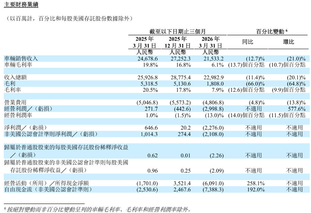 李想剧透6月底发新车！L9顶配大定破万，详细拆解今年出海节奏