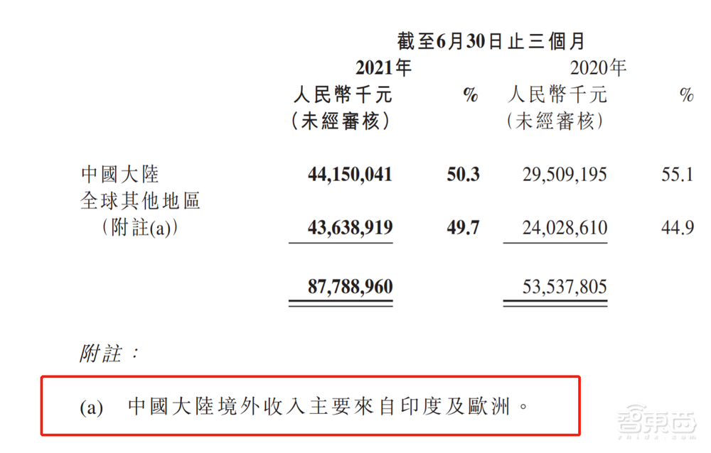 小米海外干翻三星苹果？三位“天降猛男”成定海神针
