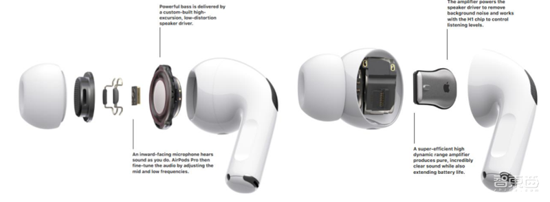 2020迎来电子行业投资盛宴!基带、存储、射频前端芯片需求猛增【附下载】| 智东西内参