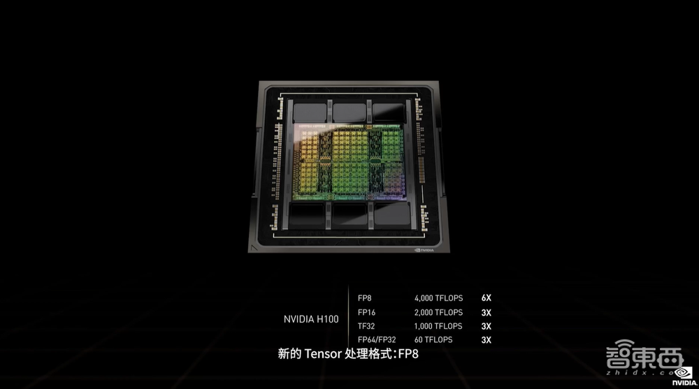 英伟达连甩20枚AI核弹!800亿晶体管GPU、144核CPU来了